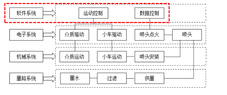 uv打印機(jī),鞋子打印機(jī),紙箱無版印刷機(jī),uv彩印機(jī),uv打印機(jī)廠家,紙箱無版打印機(jī)，玩具印花機(jī)，巖板玻璃3D打印機(jī)，紙箱高速打印機(jī)，崗石uv打印機(jī)，玩具uv打印機(jī)，玻璃浮雕數(shù)碼印刷機(jī)，紙箱快速打印機(jī)，紙箱數(shù)碼打印機(jī)，崗石噴墨打印機(jī)，高落差打印機(jī)，3d圖案直噴機(jī)